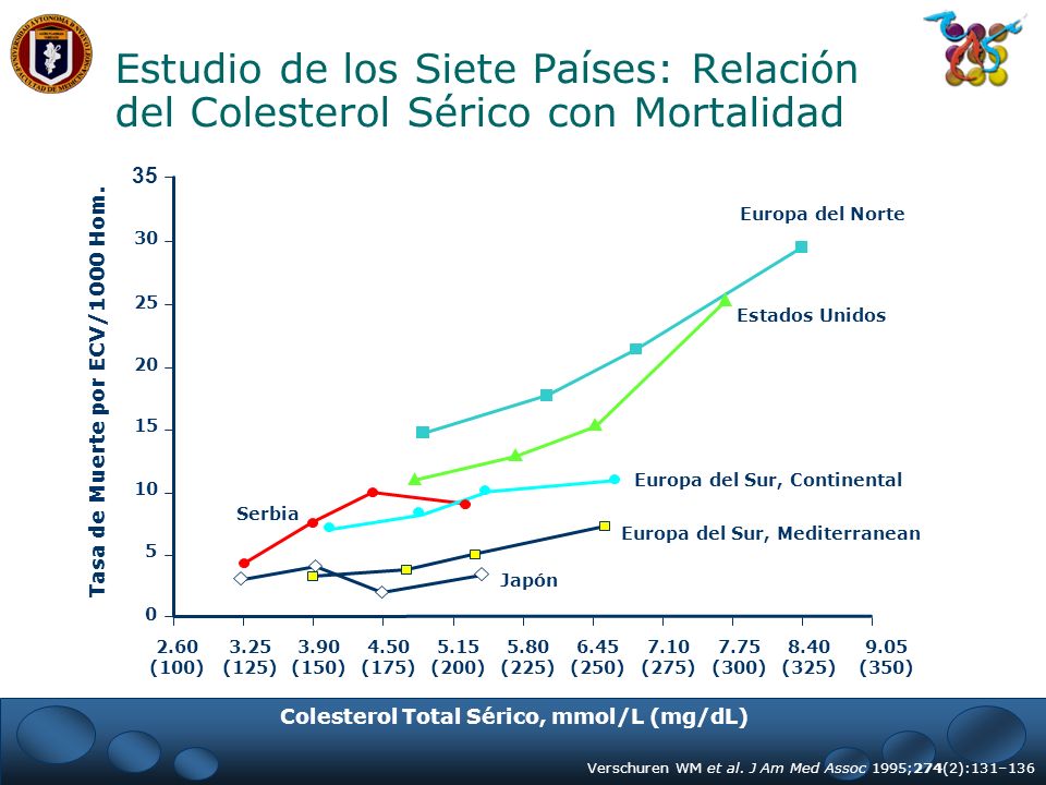 tasa de mortalidad por diabetes en estados unidos